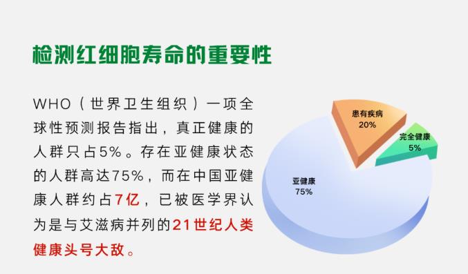 關(guān)于紅細胞壽命，你知道多少？